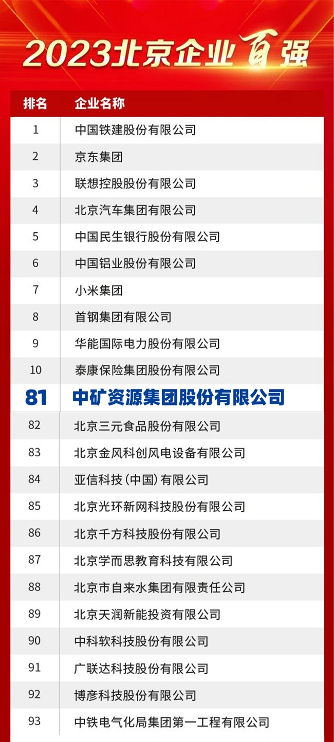 tyc太阳资源荣膺2023北京企业百强榜